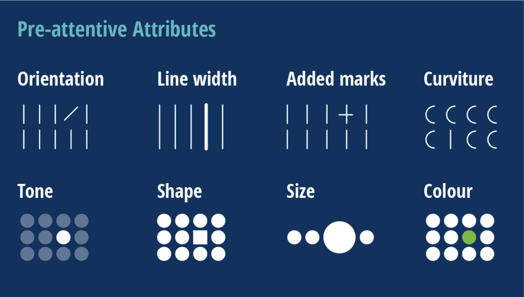 An infographic illustrating various types of pre-ative attributes, designed with expertise in infographic design.